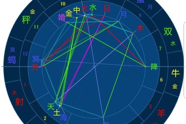 星盘被劫夺怎么办