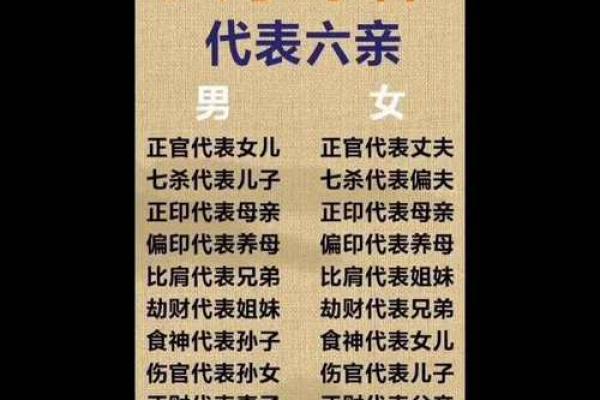 六亲算命 六亲算命