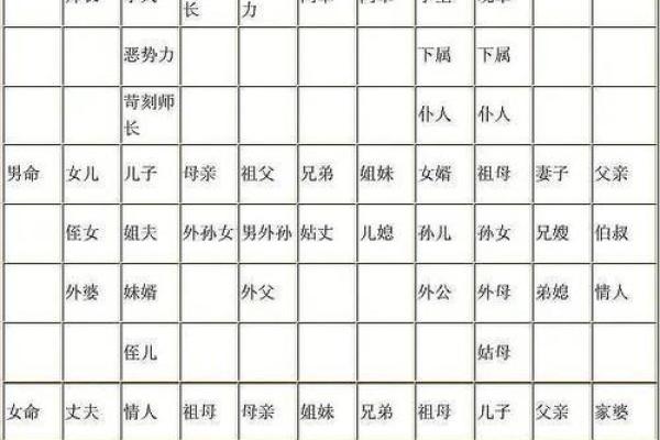 六亲算命 六亲算命