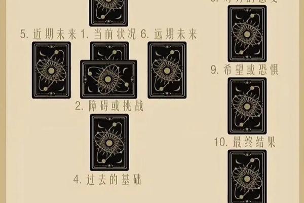 塔罗测试分手后你们还能复合么？