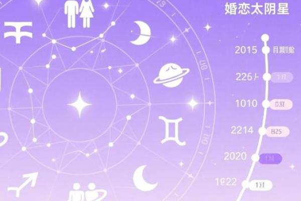 紫微斗数看会拥有美好婚姻的人 紫微斗数看会拥有美好婚姻的人