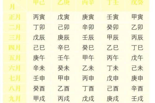 出生年月算命,用出生年月日算命