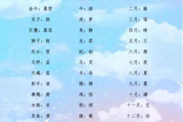 出生年月算命,用出生年月日算命