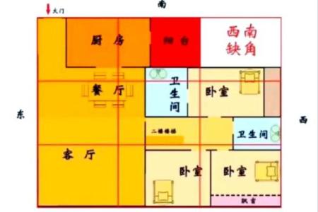 南宁房子风水布局图片