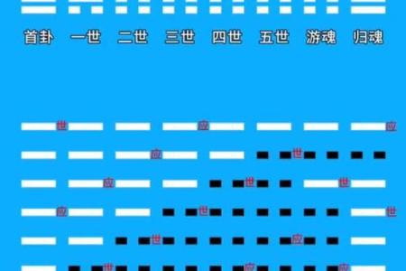 纳甲六爻在线排盘,元亨利贞网在线排盘系统