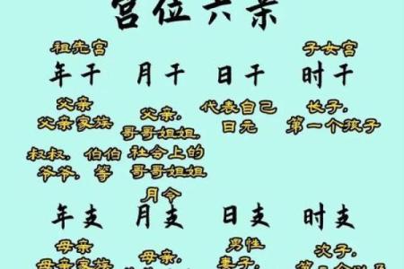 八字算命详细批命表格图