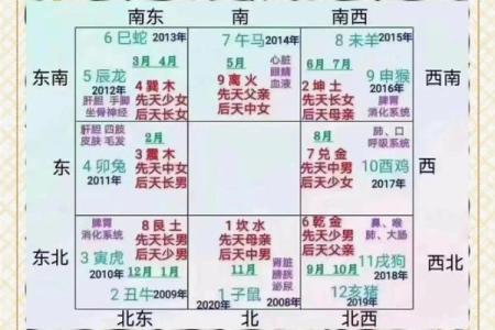 风水房子缺角会带来什么