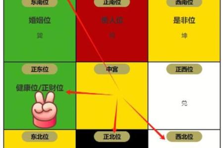 横财风水：女人是男人的财位吗