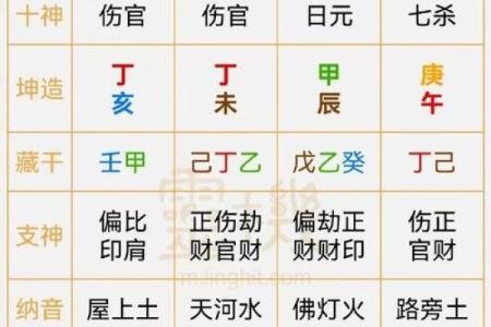 八字戊申月