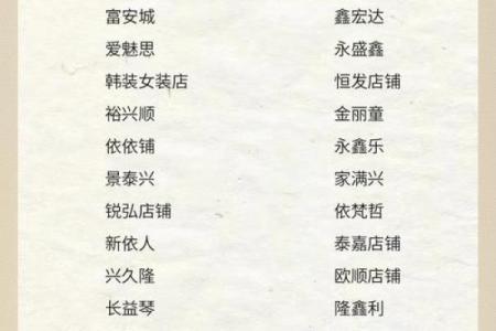 餐馆取名字测试打分,生意兴隆的餐厅名称