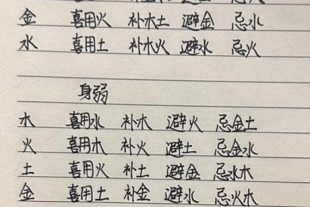 八字喜用神查询表