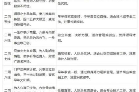 免费生辰八字算命详解