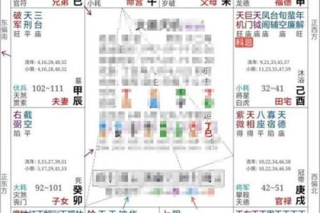 紫微斗数看会拥有美好婚姻的人