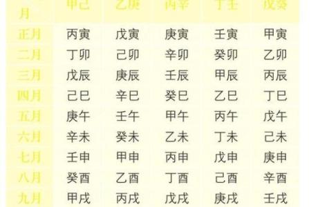 出生年月算命,用出生年月日算命