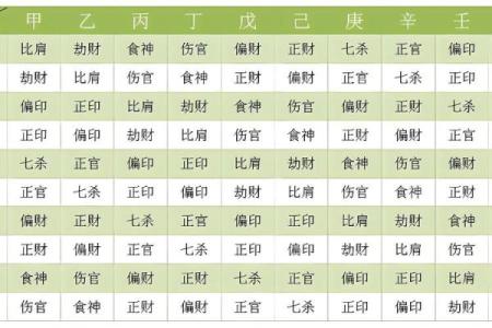 宫位十神看八字