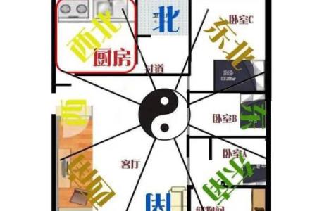 怎样识别和化解阳宅风水煞气？