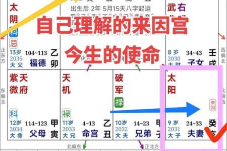 紫薇斗数搬家黄历