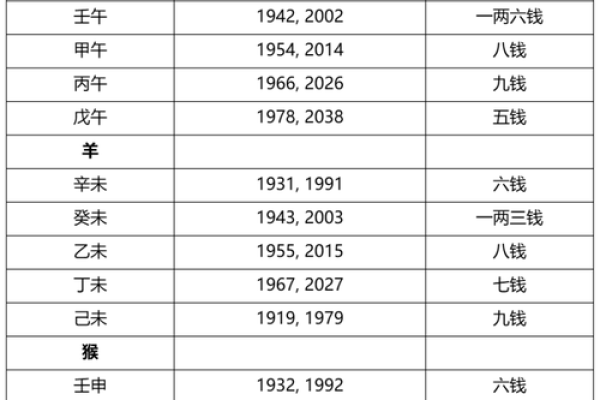 称骨算命解析：命重五两二钱，解锁你的事业、财运与婚姻！