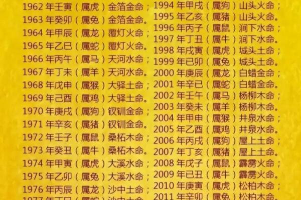 坤年是什么意思,八字宫位年龄周岁