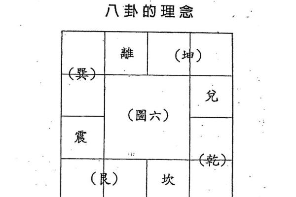 紫薇斗数看财运方位