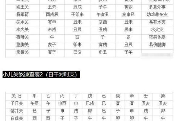 小孩八字算命缺什么 小孩八字算命缺什么