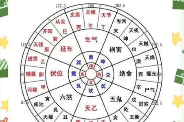 八宅风水_东面二屋西面平房这样好吗