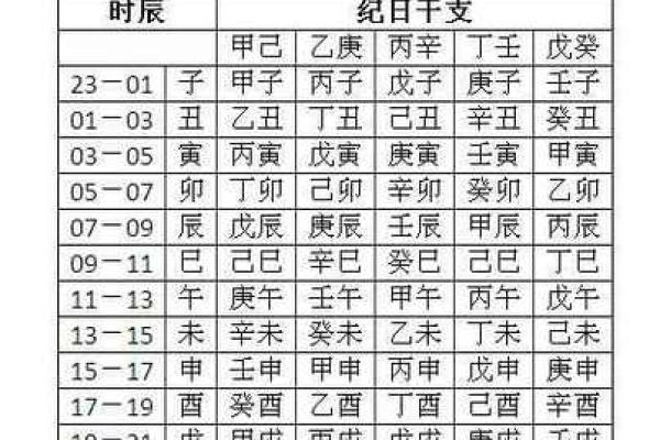 八字用神喜神查询 八字用神喜神查询