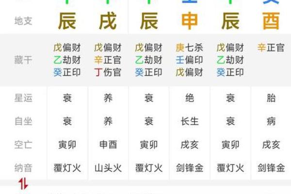 八字排盘算命格喜忌