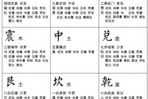 东南方位代表长女 影响长女的十大风水 东南方位代表长女 影响长女的十大风水