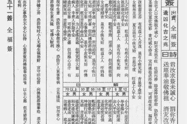 吕祖灵签51签解签 吕祖灵签51签解签