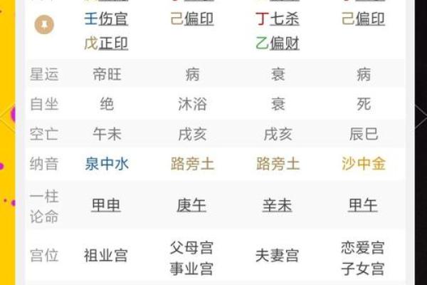 八字印重为忌如何破 八字印重怎样破解 八字印重为忌如何破 八字印重怎样破解