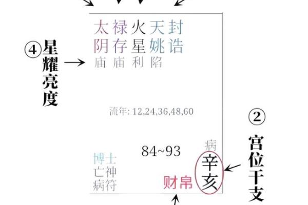 紫微斗数田宅宫详解 紫薇斗数 田宅宫? 紫微斗数田宅宫详解 紫薇斗数 田宅宫?