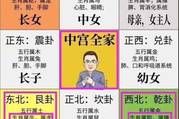 八字纯阳克母如何化解风水解答 八字纯阳克母如何化解风水解答
