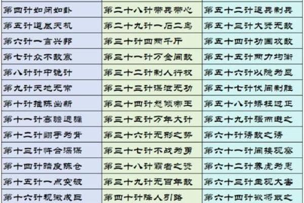 鬼谷子算命秘术 鬼谷子算命秘术