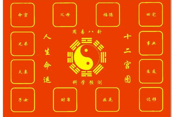 紫微斗数四化口诀,紫微斗数十二宫的角度分析