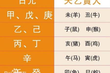 女命八字中带哪些贵人最好呢