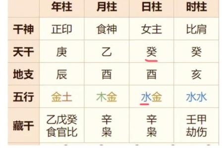 生辰八字查财库 免费查询