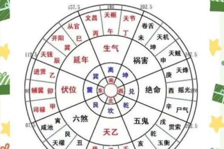 八宅风水_东面二屋西面平房这样好吗