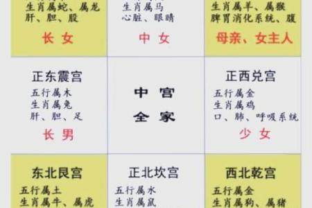 买房看风水要注意的关键五点