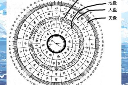 风水上自动罗盘作用是什么
