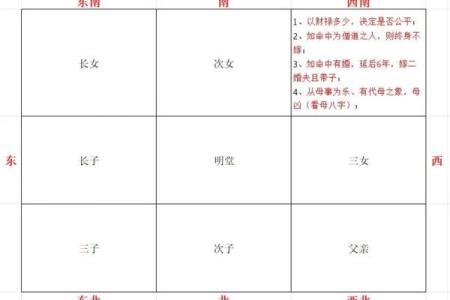 东南方位代表长女 影响长女的十大风水