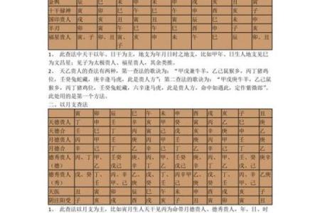 紫薇斗数中的贵人