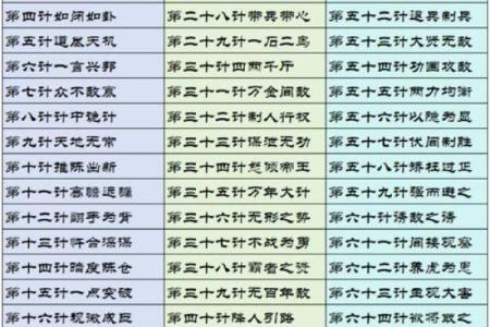 鬼谷子算命秘术