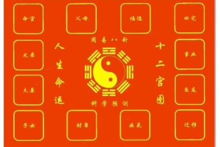 紫微斗数四化口诀,紫微斗数十二宫的角度分析