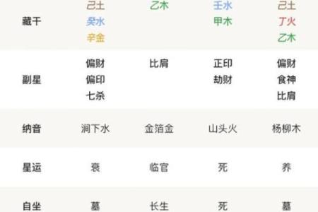 八字命盘免费测算