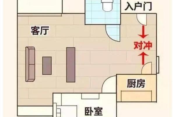 住宅风水灶位置