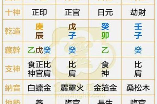能嫁有钱老公的八字  正官正财偏财八字组合