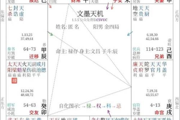 乾隆紫薇斗数 乾隆紫薇斗数