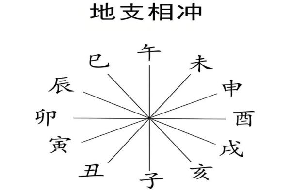 八字相克相冲,如何化解? 八字相克相冲,如何化解?