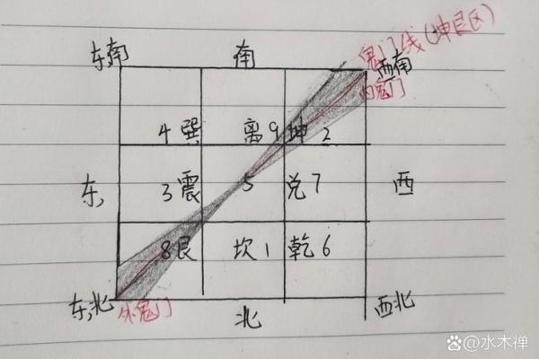 影响婚姻恋爱运的住宅风水细节